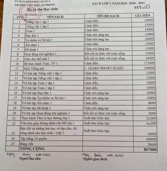 Bộ sách 25 cuốn giá 807 nghìn đồng mà Trường Tiểu học An Phong, TP.HCM gửi danh sách cho phụ huynh. (Ảnh: GDVN)