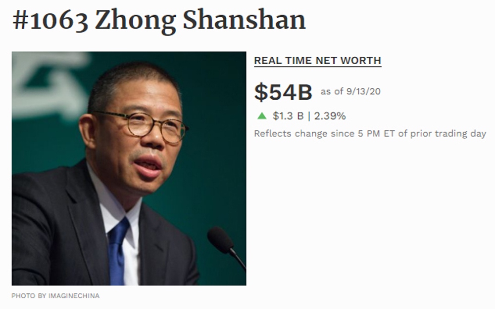 Theo Forbes, ông Zhong Shanshan hiện đang nắm trong tay 54 tỉ USD.