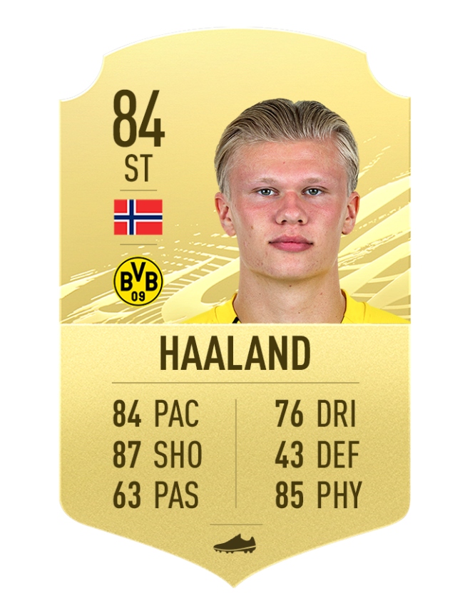 Tiền đạo: Erling Haaland | Borussia Dortmund | Chỉ số tổng thể 84