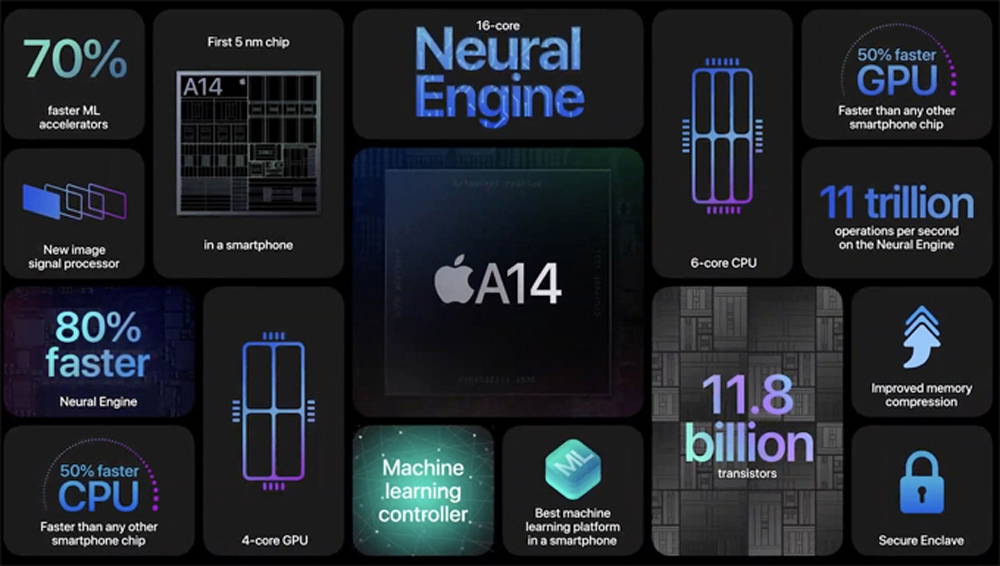 iPhone 12 là điện thoại đầu tiên trên thế giới sử dụng A14 Bionic 5 nm.