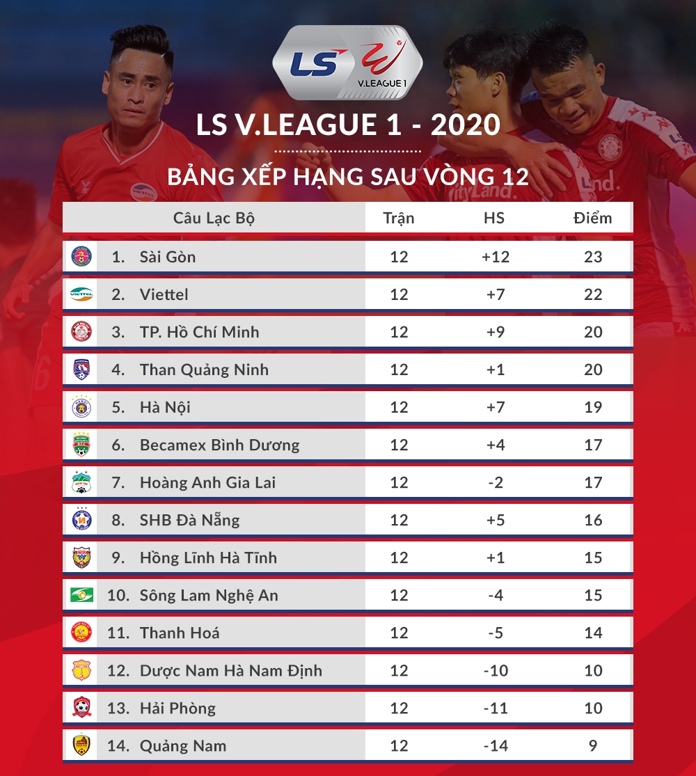BXH V-League trước vòng 13. (Ảnh: VPF)