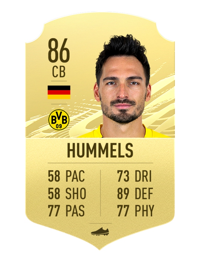 Trung vệ: Mats Hummels | Borussia Dortmund | Chỉ số tổng thể 86