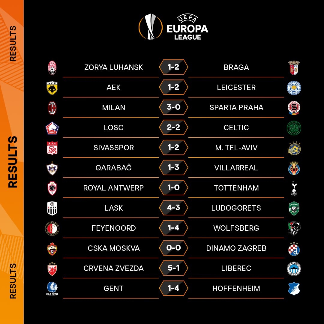 Kết quả loạt trận Europa League diễn ra lúc 0h55 ngày 30/10. (Ảnh: UEFA)