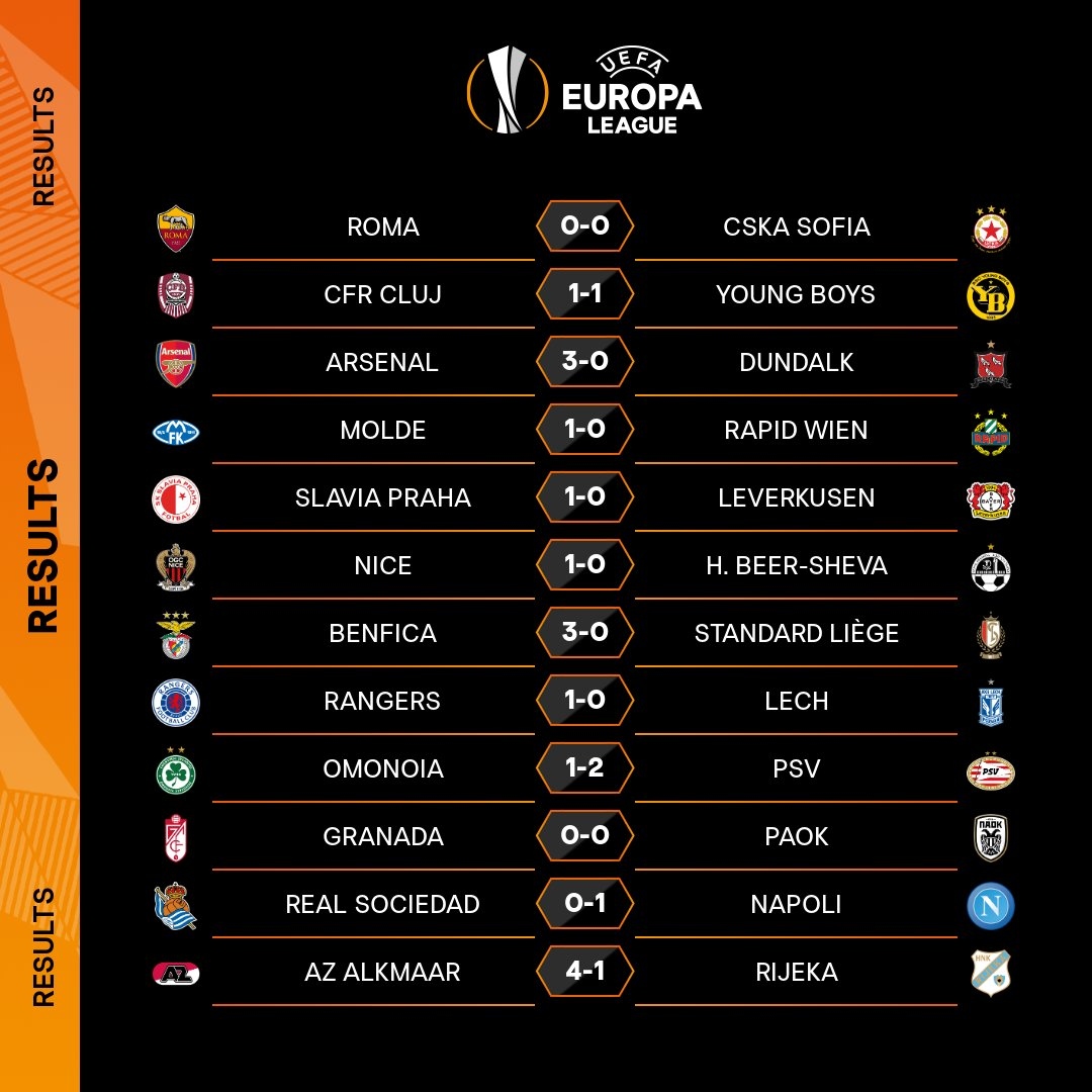 Kết quả loạt trận Europa League diễn ra lúc 3h00 ngày 30/10. (Ảnh: UEFA)