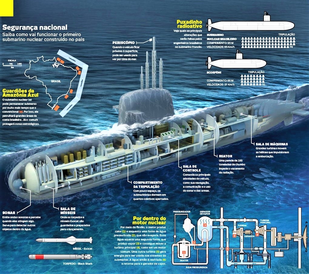 Tàu ngầm chạy bằng năng lượng hạt nhân SN-BR “Álvaro Alberto” của Brazil; Nguồn: freerepublic.com