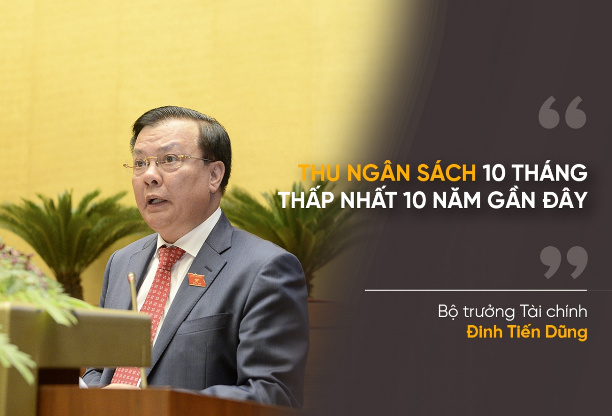 Giải trình về thu, chi ngân sách, nợ công năm 2020, Bộ trưởng Tài chính Đinh Tiến Dũng cho biết, dự toán thu đầu năm được xây dựng trên tinh thần quyết tâm cao, mục tiêu hoàn thành vượt mức, trên cơ sở tăng trưởng GDP khoảng 6,8%. Tuy nhiên, bước vào năm 2020, Covid-19 đã ảnh hưởng nghiêm trọng và diễn biến bất thường của thiên tai cũng tác động lớn tới kinh tế xã hội. Ước tính 10 tháng số thu chỉ đạt 75,2% dự toán, giảm 10,3% cùng kỳ và là mức thấp nhất 10 năm gần đây.