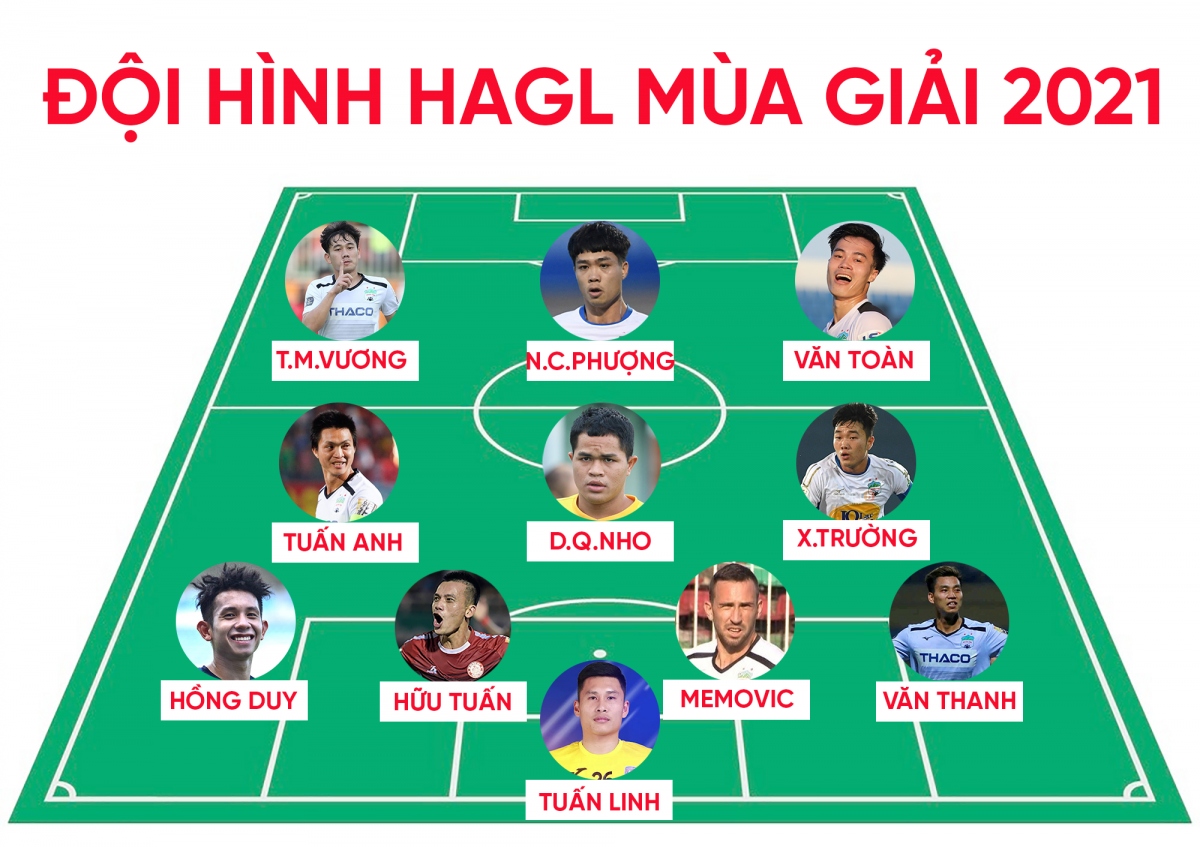 Đội hình “công hay - thủ giỏi” của HAGL ở V-League 2021