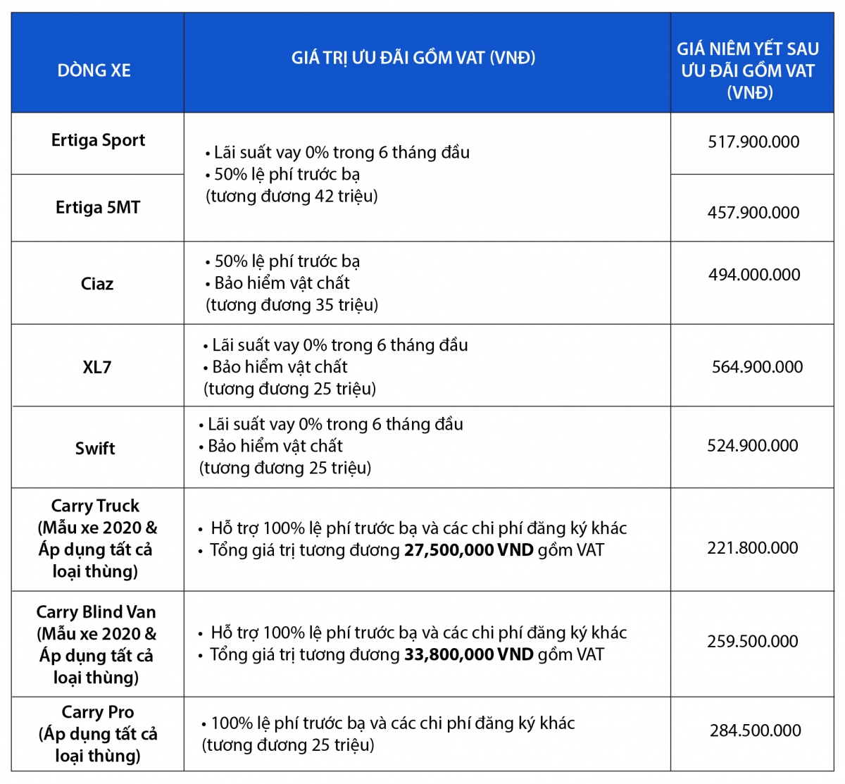 7._nhung_uu_dai_hap_dan_trong_7_ngay_cuoi_thang_01_2021_khi_xe_mua_suzuki.jpg