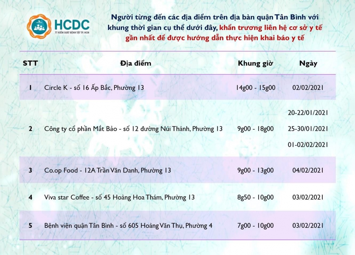 TP HCM khẩn trương tìm người đến Bệnh viện quận Tân Bình