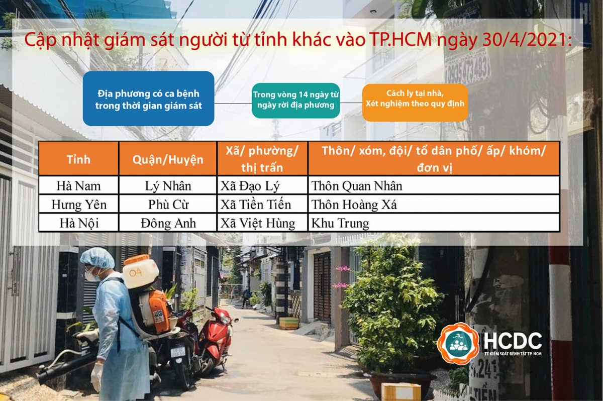 TPHCM cách ly tại nhà và xét nghiệm đối với những người đến từ địa phương có ca bệnh