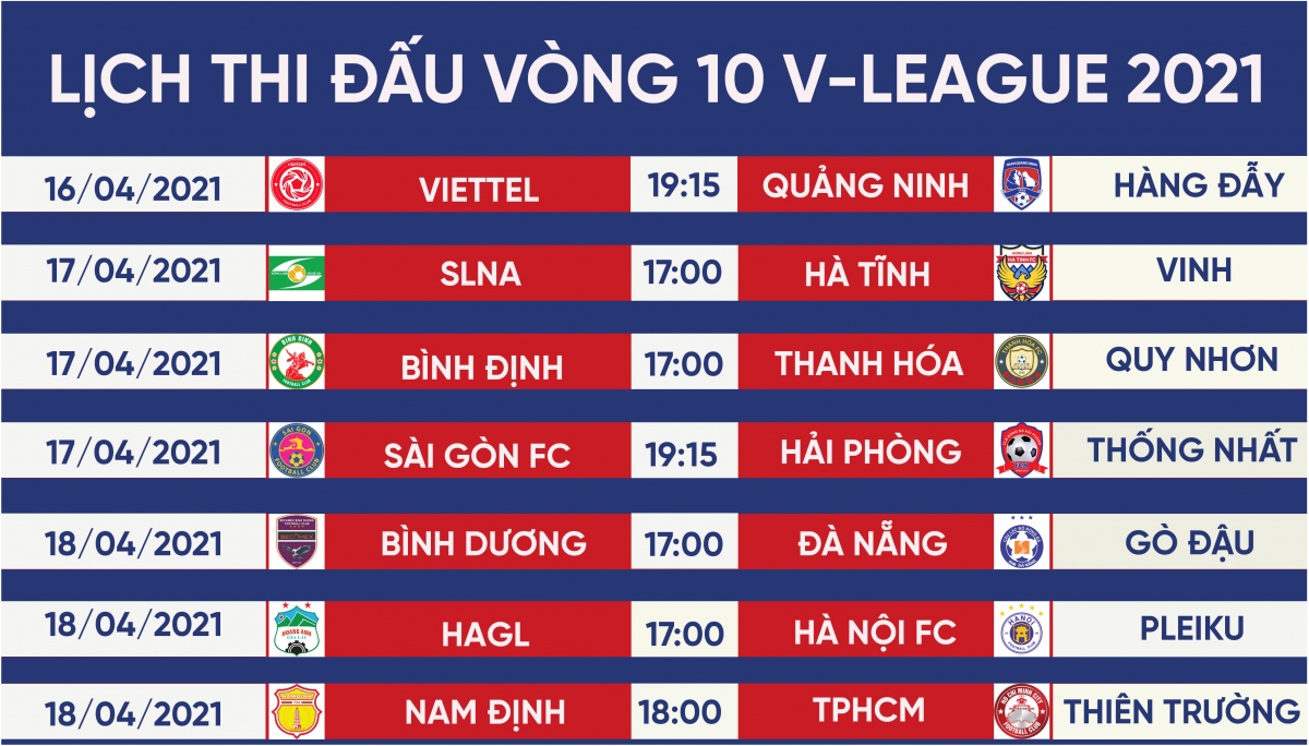 Lịch thi đấu vòng 10 V-League 2021: HAGL đại chiến Hà Nội FC