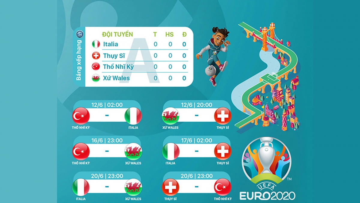 Lịch thi đấu bảng A - EURO 2020: Italia thị uy sức mạnh?