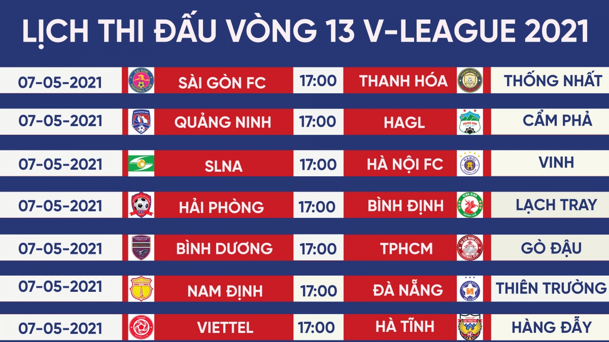 Lịch thi đấu vòng 13 V-League 2021: HAGL gặp đối cứng, Hà Nội FC đọ sức SLNA