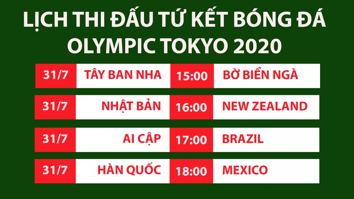 Lịch thi đấu vòng tứ kết bóng đá nam Olympic Tokyo 2020