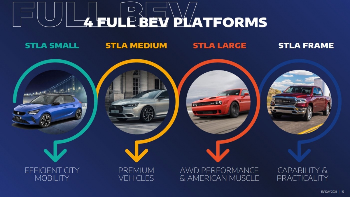 Stellantis công bố về 4 nền tảng EV mới