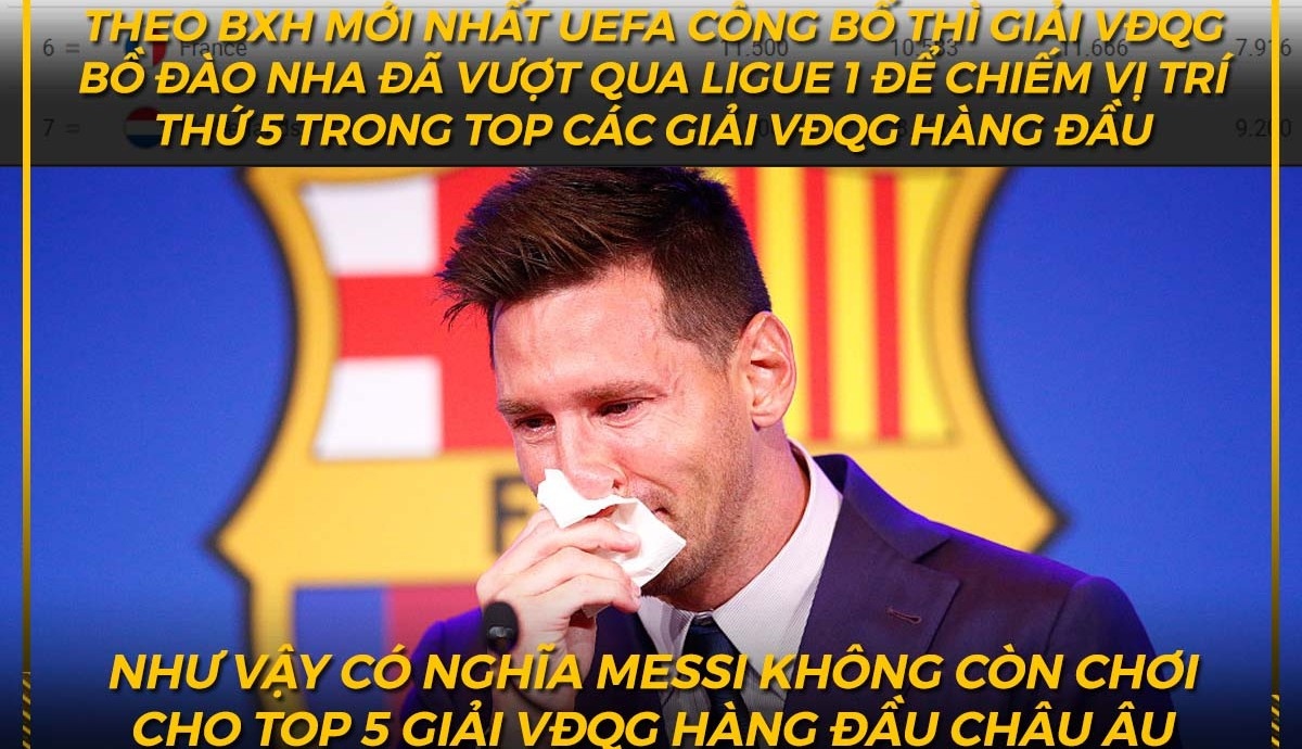 Biếm họa 24h: Messi không còn thi đấu ở giải hàng đầu