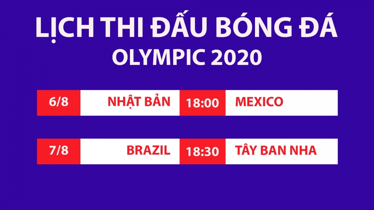 Lịch thi đấu chung kết bóng đá Olympic Tokyo 2020: Brazil đại chiến Tây Ban Nha