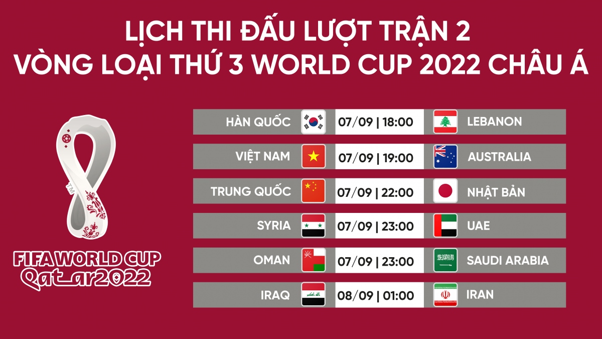 Lịch thi đấu vòng loại World Cup 2022: ĐT Việt Nam đấu ĐT Australia vào giờ vàng