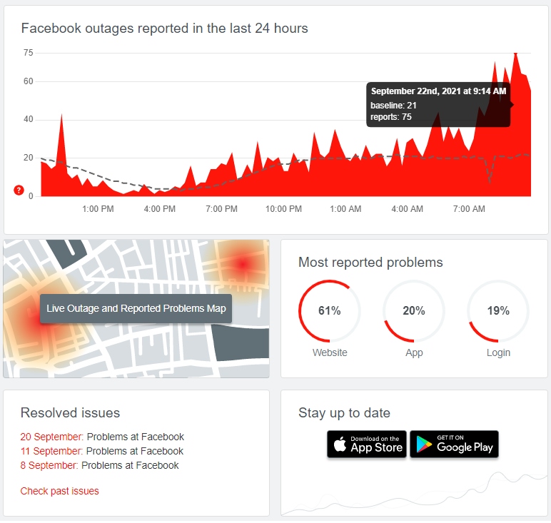 Người Việt bực mình vì không gửi được tin nhắn trên Facebook