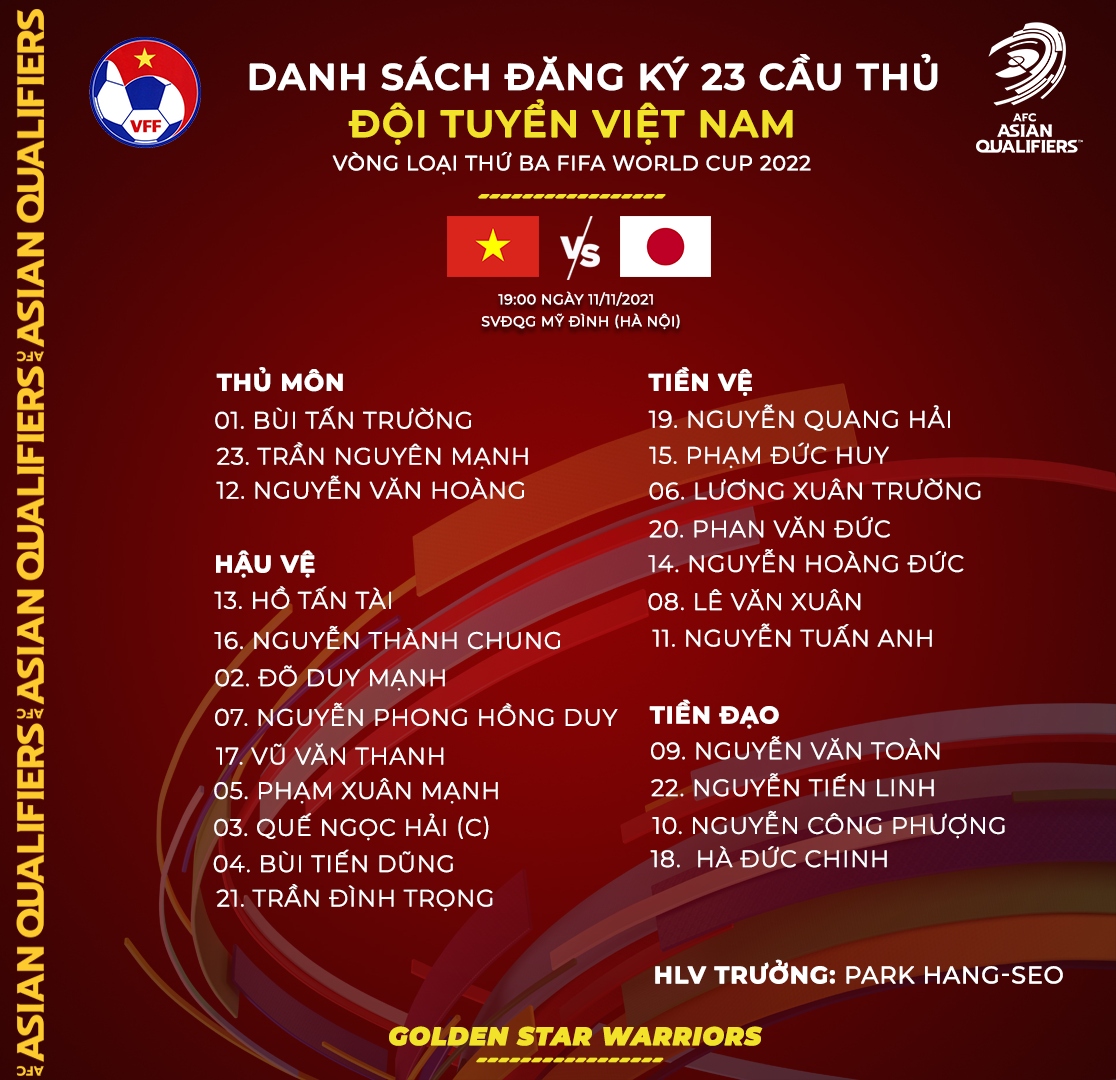 CHÍNH THỨC: Danh sách 23 cầu thủ ĐT Việt Nam đọ sức ĐT Nhật Bản