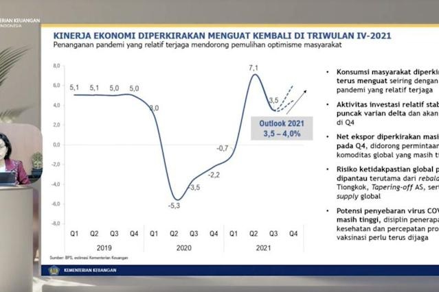 Indonesia duy trì đà tăng trưởng, chuẩn bị đối mặt với thách thức kinh tế năm 2022