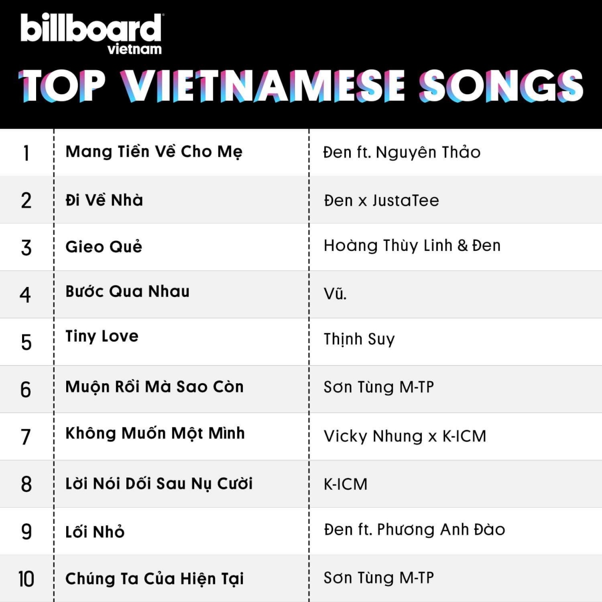 Billboard Việt Nam công bố 2 Bảng xếp hạng âm nhạc