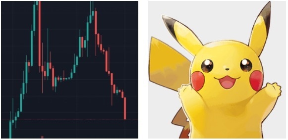 Bitcoin đối mặt tuần tồi tệ nhất trong 8 tháng, xuất hiện "mẫu hình Pikachu"?