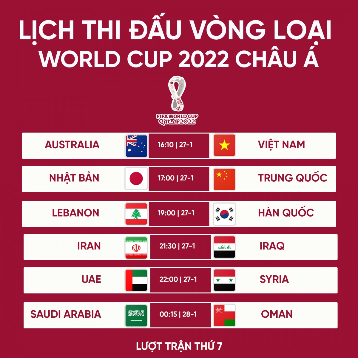 Lịch thi đấu vòng loại World Cup 2022 khu vực châu Á: ĐT Việt Nam so tài ĐT Australia