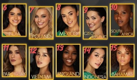 Missosology dự đoán Đỗ Thị Hà lọt top 12 Miss World 2021