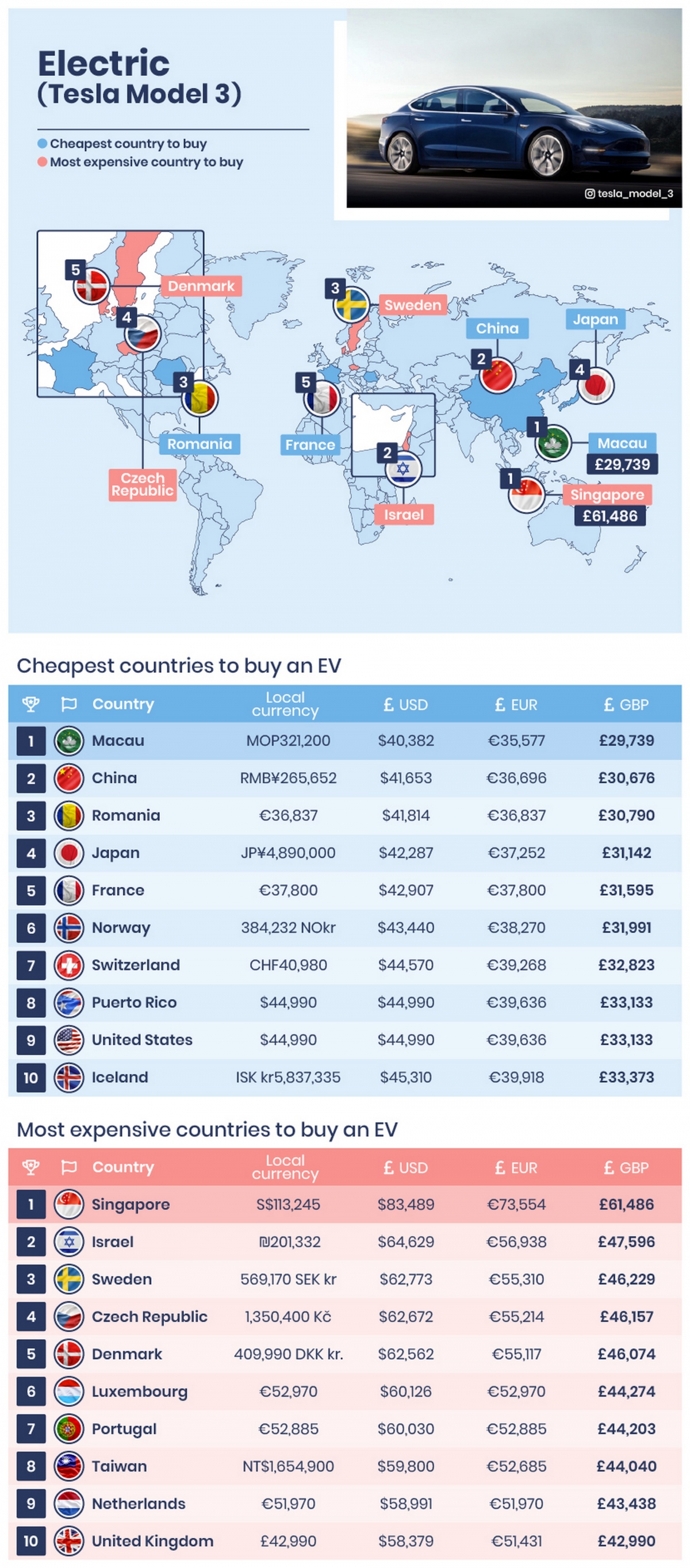 Mua xe điện ở đâu rẻ nhất thế giới?
