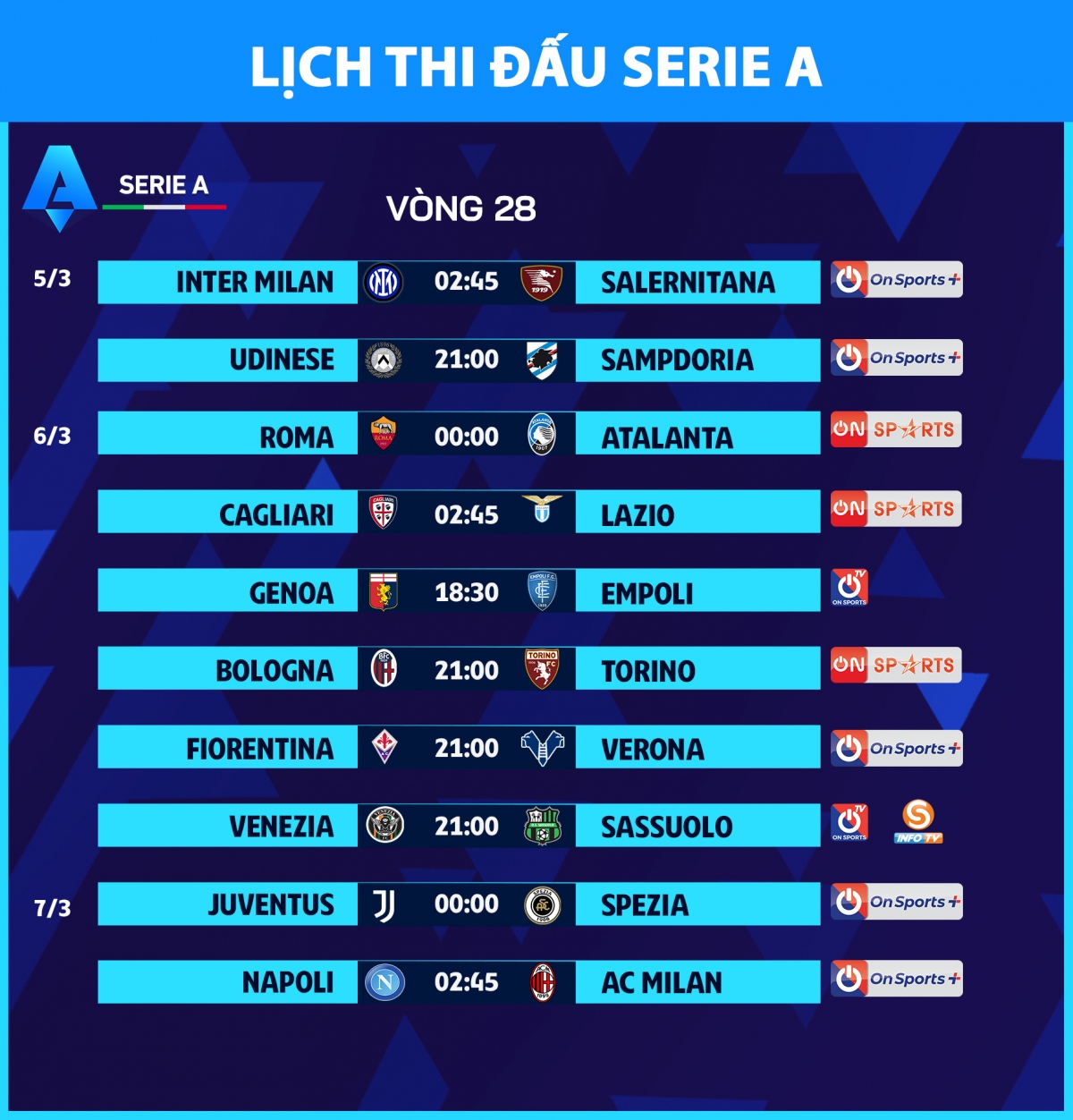 Lịch thi đấu và trực tiếp Serie A vòng 28: Napoli đọ sức với AC Milan