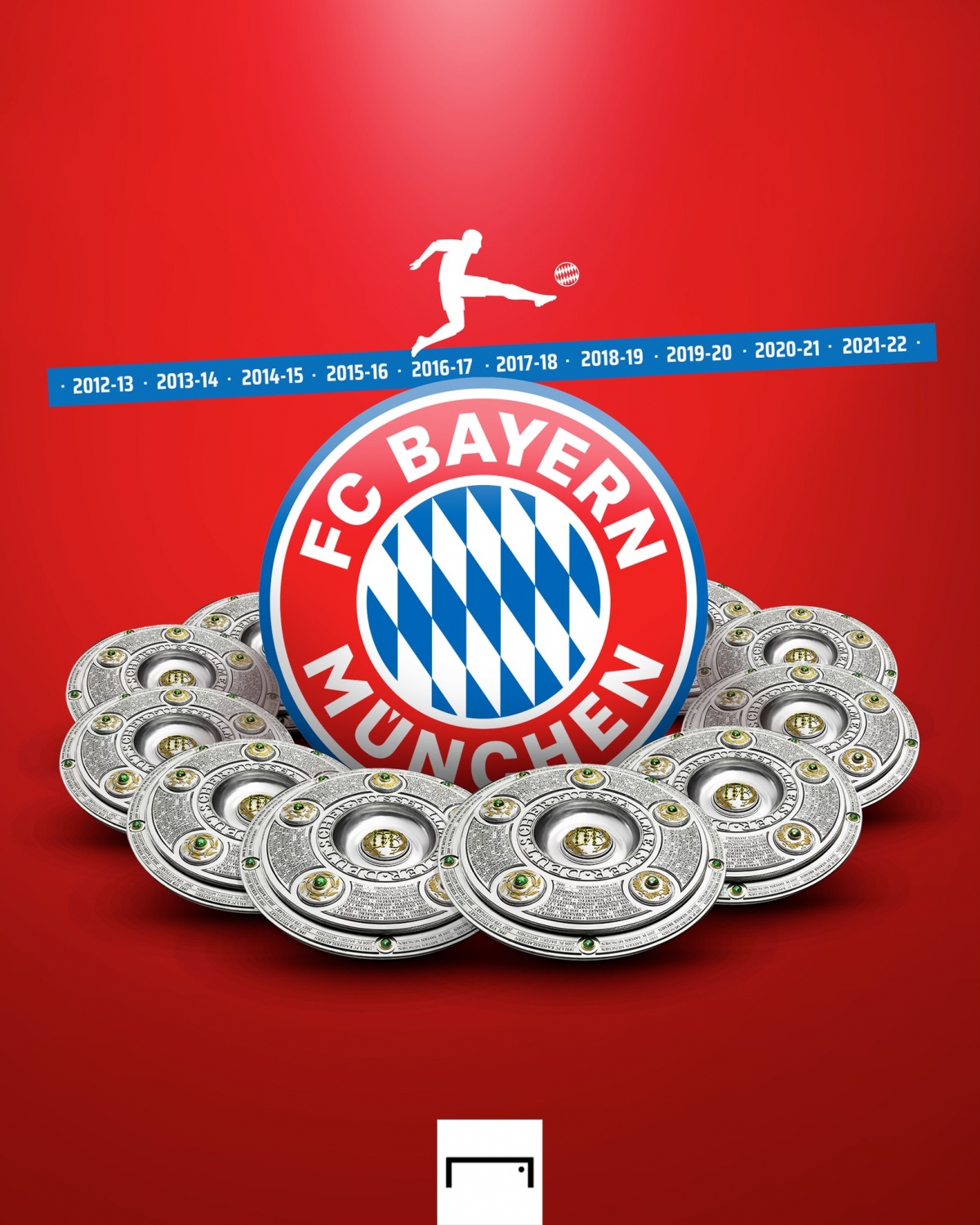 Bayern Munich thống trị Bundesliga suốt 1 thập kỷ. (Ảnh: Goal)