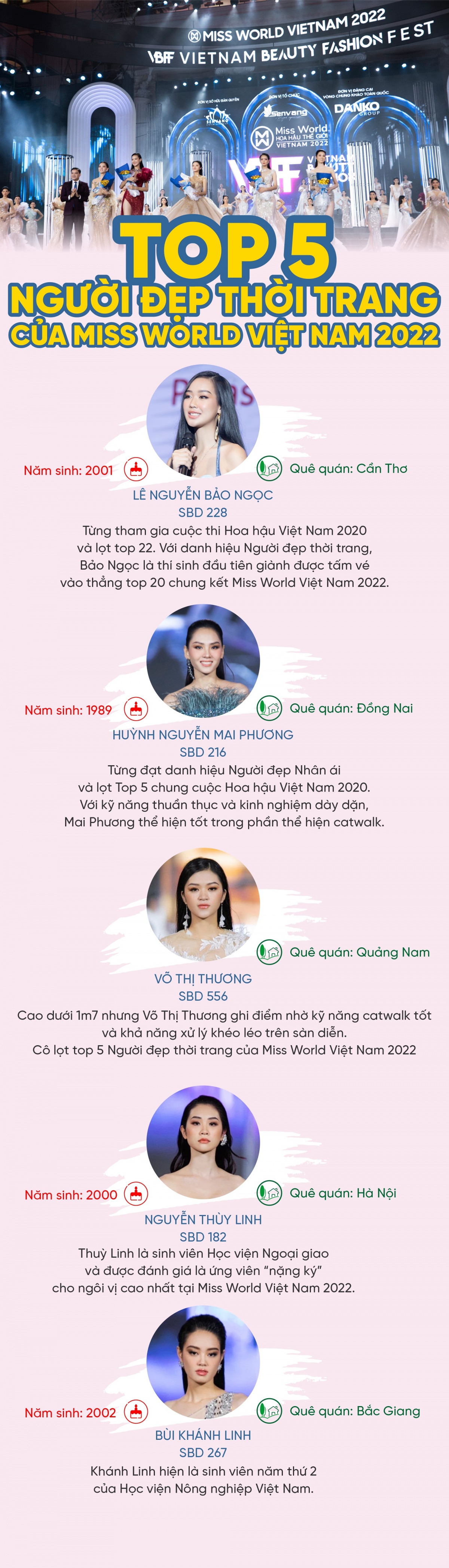 Top 5 Người đẹp thời trang của Miss World Việt Nam 2022