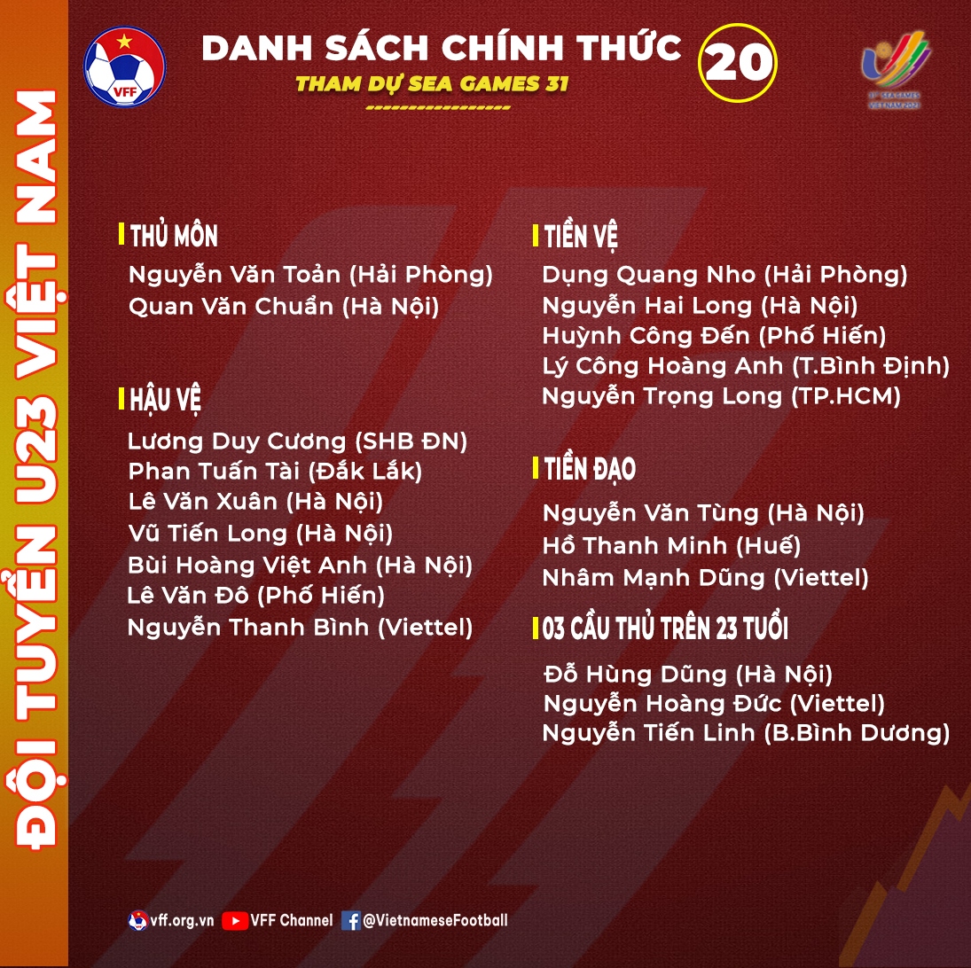 U23 Việt Nam chốt danh sách CHÍNH THỨC dự SEA Games 31