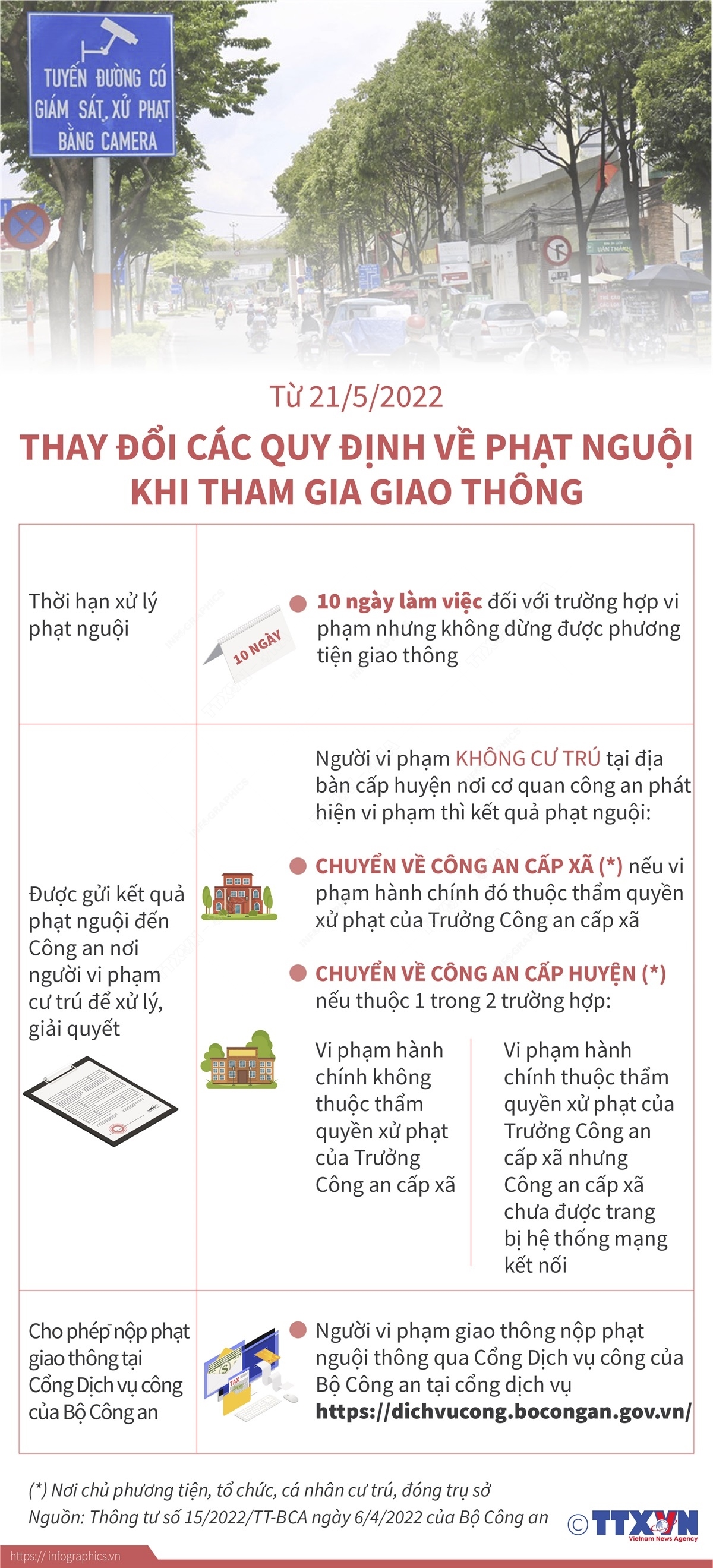 Từ 21/5/2022: Thay đổi các quy định về phạt nguội khi tham gia giao thông