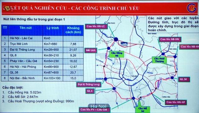 HĐND thành phố Hà Nội xem xét vốn dự án đường Vành đai 4 - Vùng Thủ đô