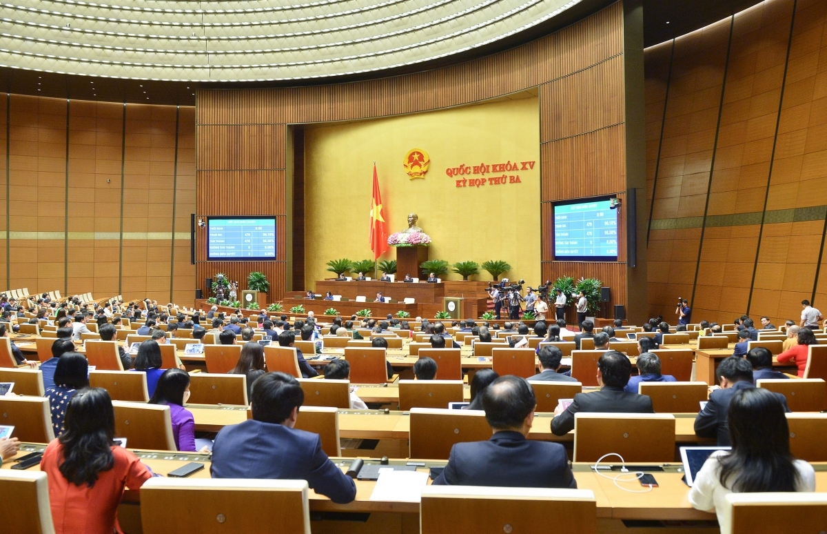 Nghị quyết về hoạt động chất vấn tại Kỳ họp thứ 3, Quốc hội khóa XV