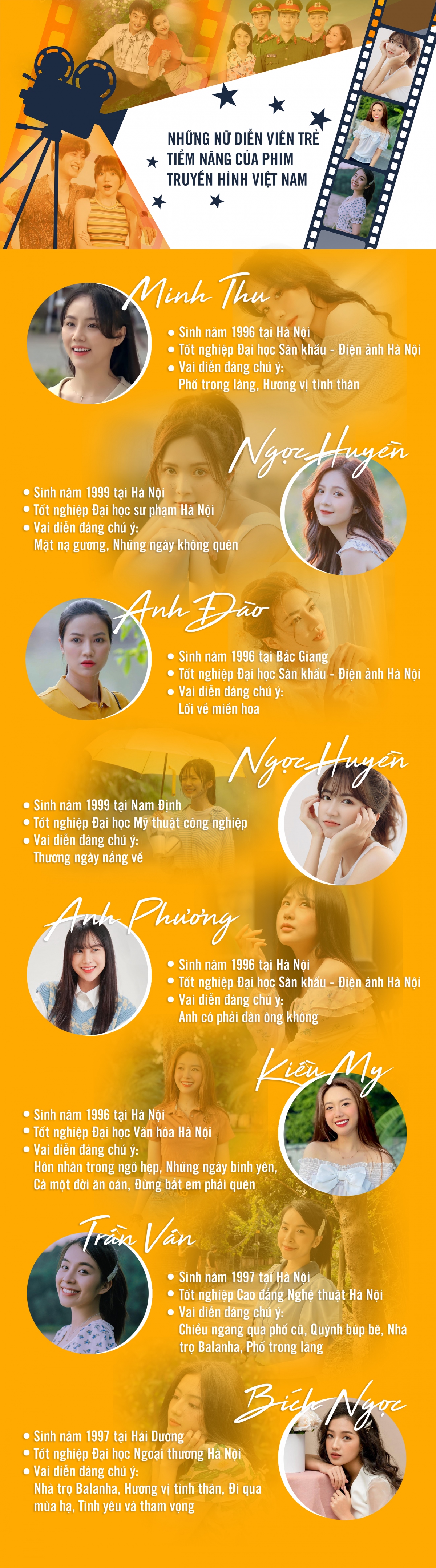 Những nữ diễn viên trẻ tiềm năng của phim truyền hình Việt Nam