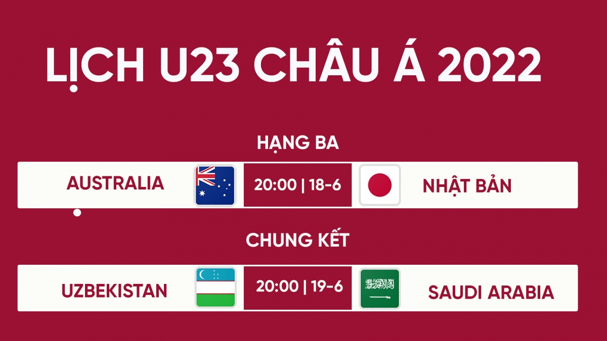 Lịch thi đấu chung kết U23 châu Á 2022: U23 Uzbekistan đối đầu U23 Saudi Arabia
