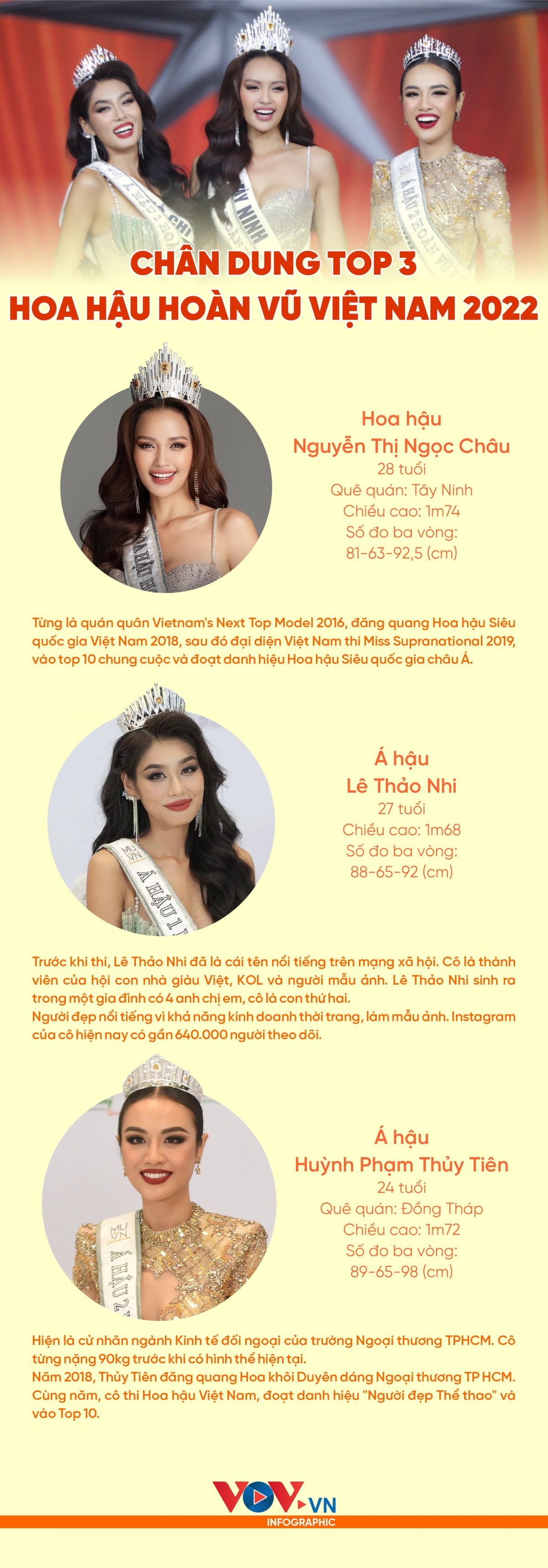 Chân dung Top 3 Hoa hậu Hoàn vũ Việt Nam 2022