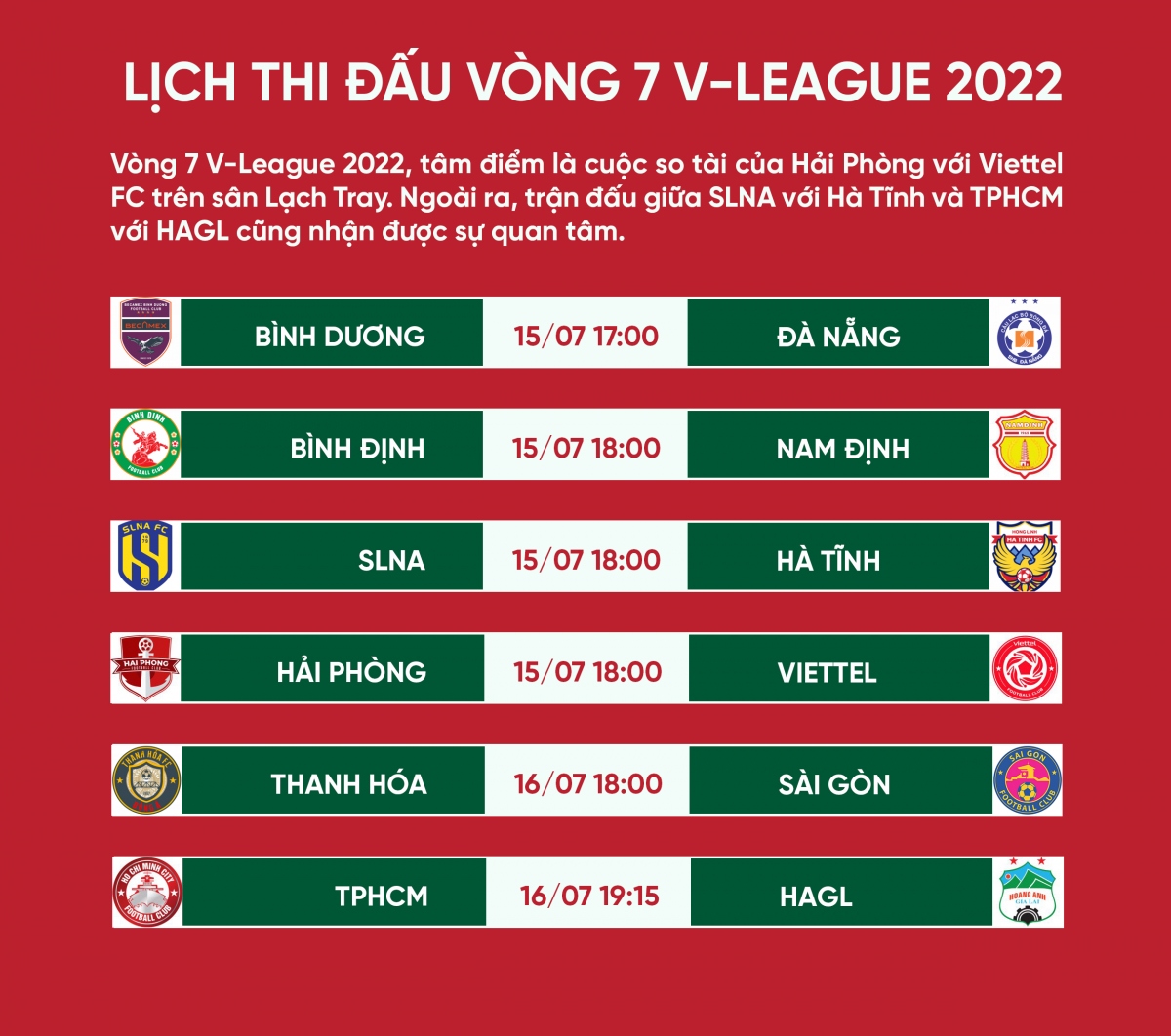 Vòng 7 V-League 2022: HAGL dễ thở, Viettel FC gặp thử thách lớn