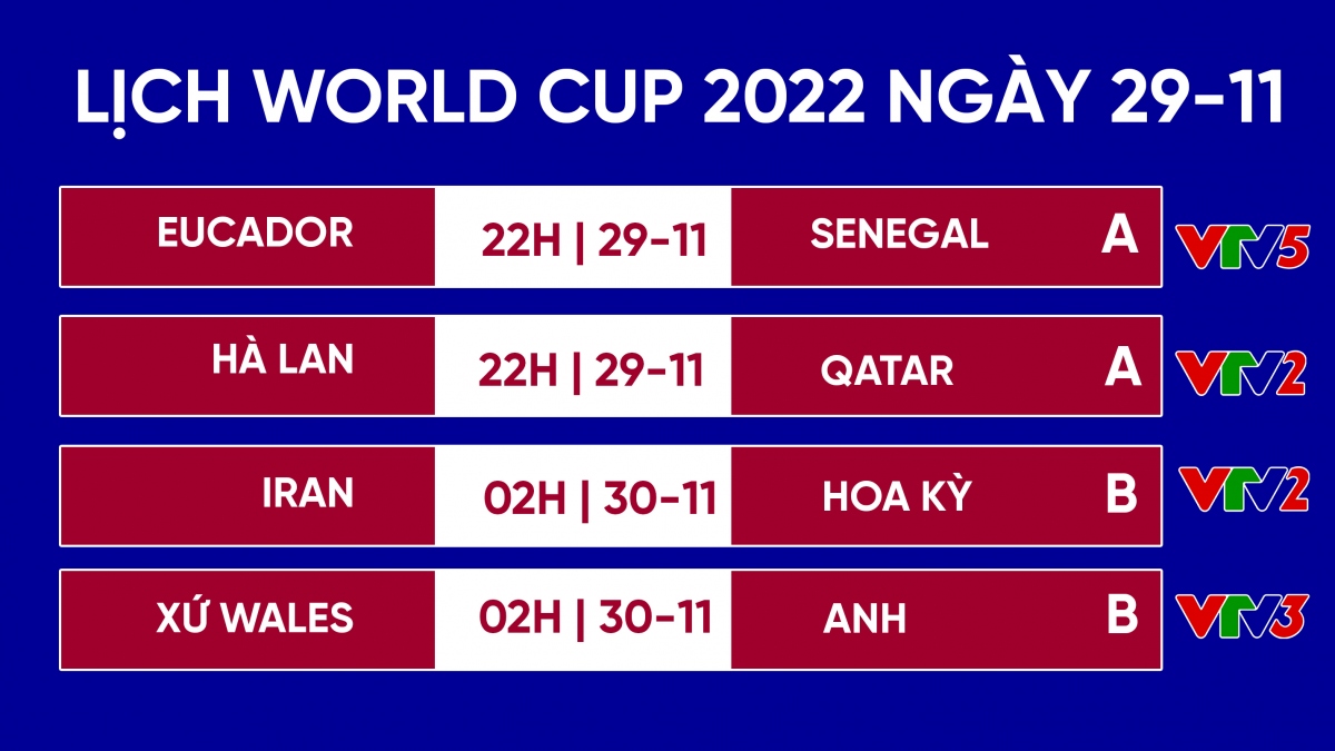 Lịch thi đấu World Cup 2022 hôm nay (29/11): Anh và Hà Lan tìm vé đi tiếp