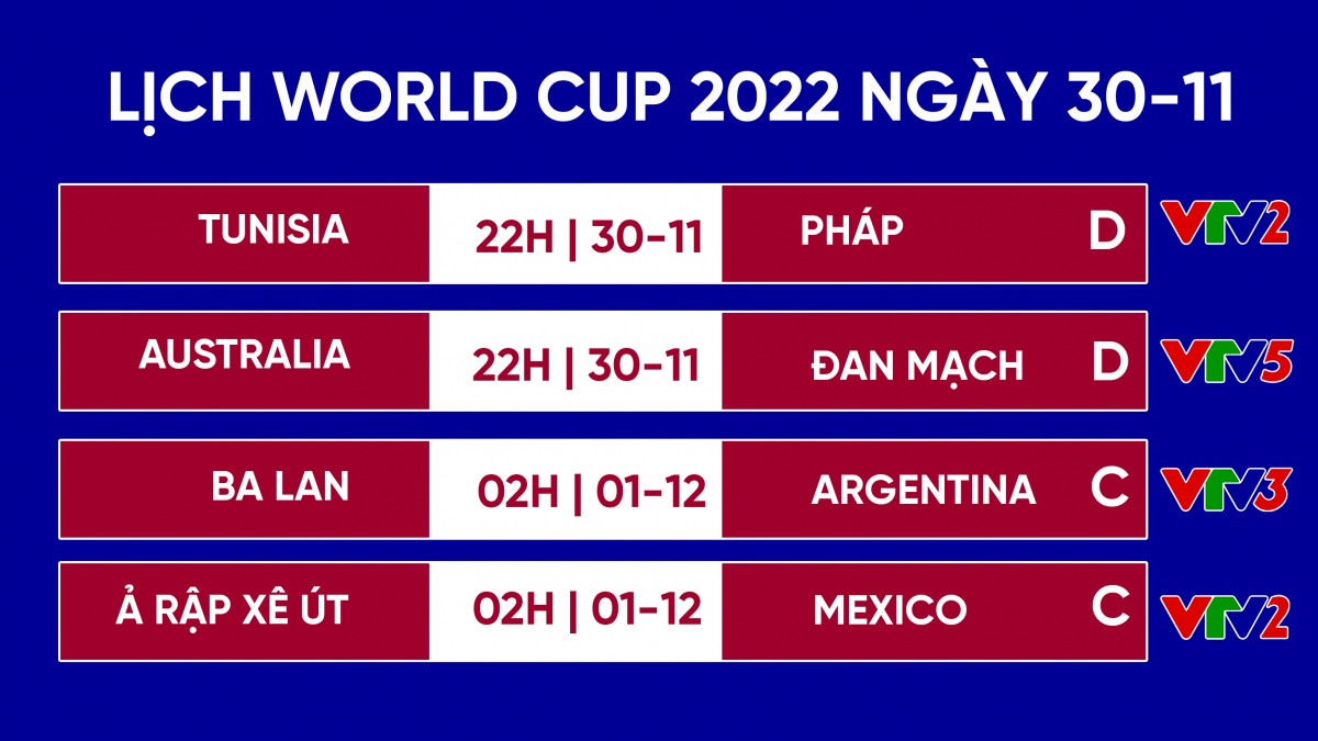 Lịch thi đấu World Cup 2022 hôm nay 30/11: 2 đại diện châu Á tranh vé đi tiếp