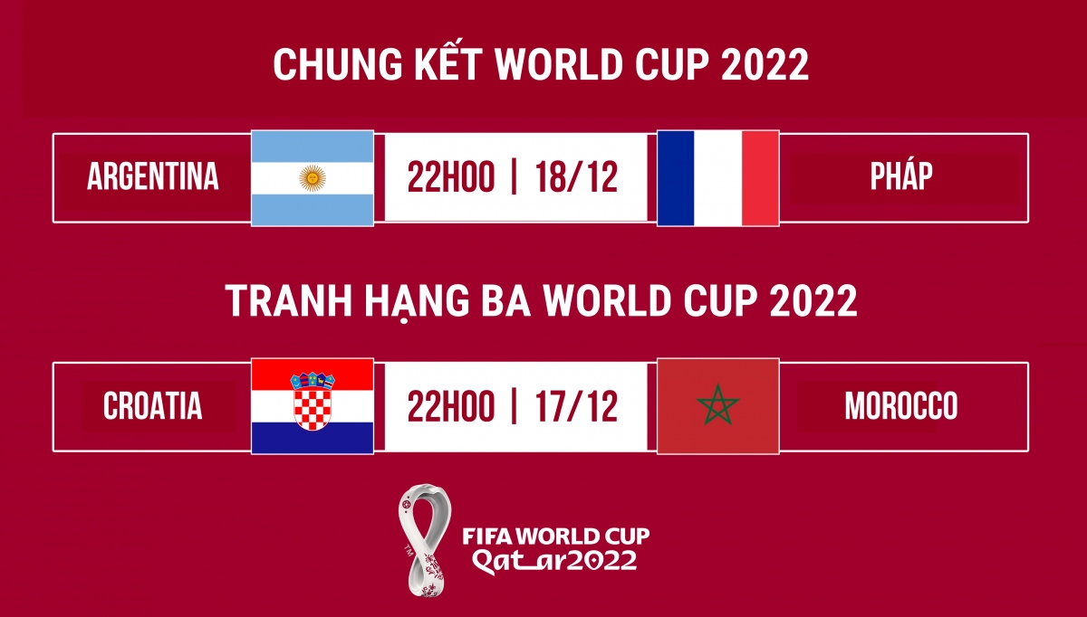 Lịch thi đấu bóng đá Argentina vs Pháp chung kết World Cup 2022