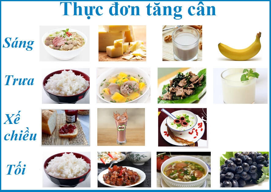 Thực đơn giúp tăng cân cho người gầy