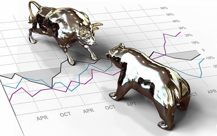 VN-Index tiếp tục rung lắc trong biên độ 1.000-1.020 điểm