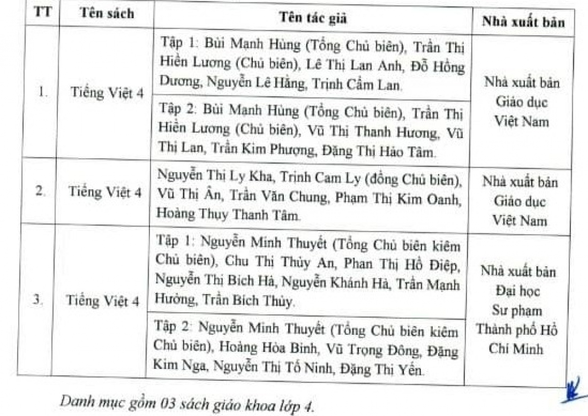 Bộ GD&ĐT phê duyệt sách giáo khoa môn tiếng Việt lớp 4