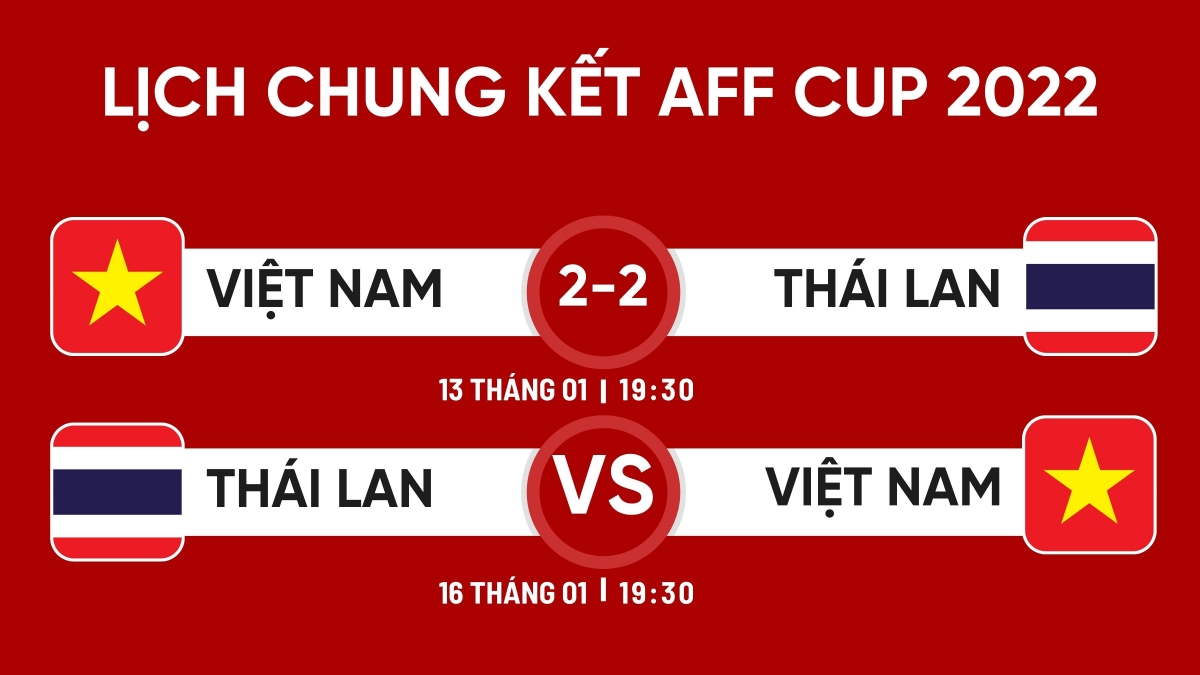 Lịch thi đấu chung kết lượt về AFF Cup 2022: Cơ hội vẫn còn cho ĐT Việt Nam