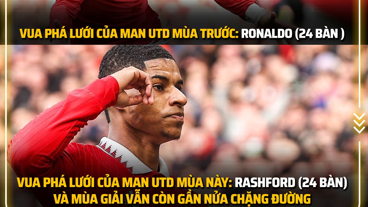 Biếm họa 24h: Rashford sánh ngang Ronaldo