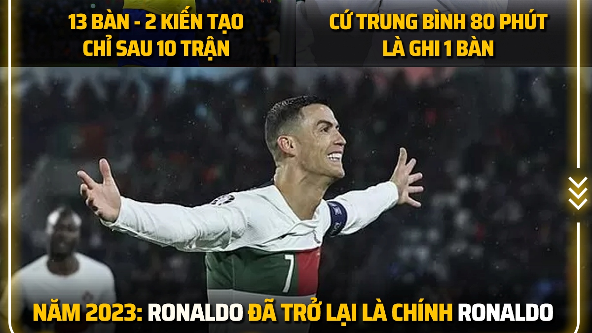 Biếm họa 24h: Ronaldo trở lại là chính mình trong năm 2023